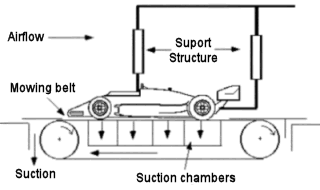 wind tunnel moving ground planes