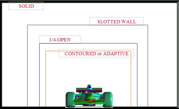 COMPARISON OF VARIOUS TEST SECTION of Wind Tunnel