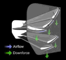 Rear wing in Formula 1