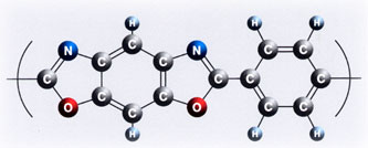 Chemical structure of Zylon